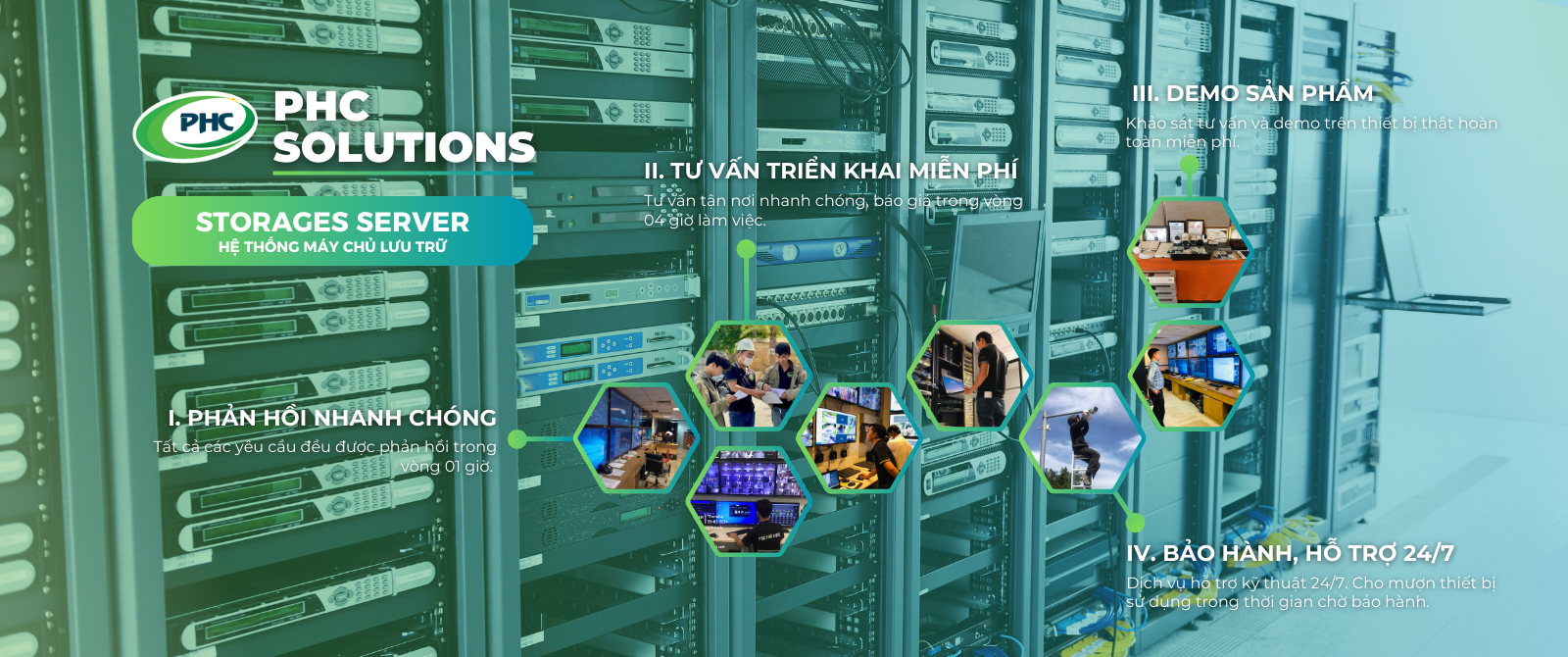 Hệ thống máy chủ lưu trữ